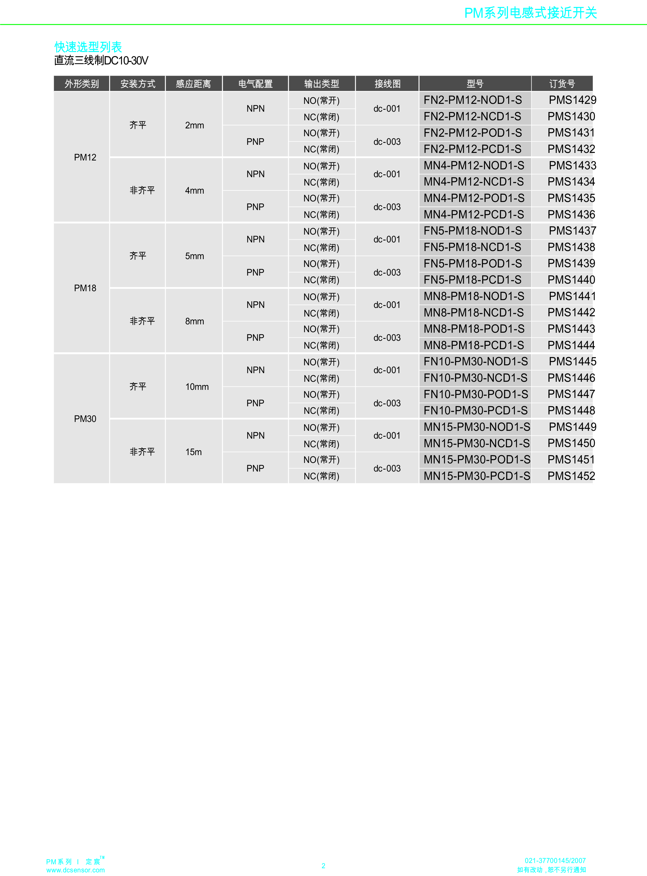 防腐耐高溫+150度接近開(kāi)關(guān)